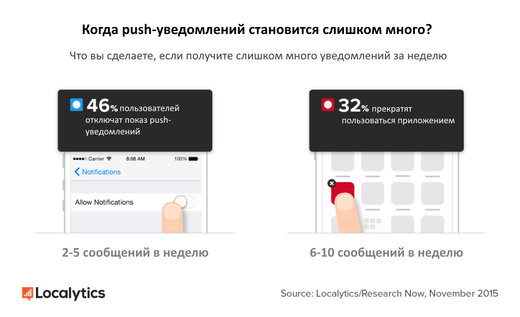 Что такое push уведомления в телефоне от банка