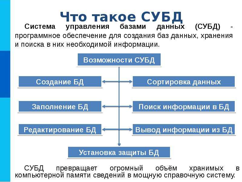 Иерархически построенная база данных параметров и настроек в операционных системах windows это