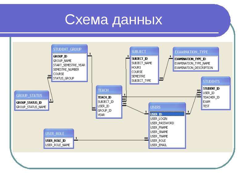 Проекты по php