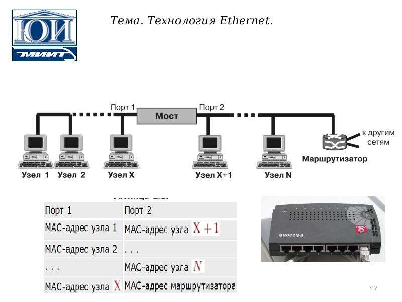 Программа для сканирования портов по ip