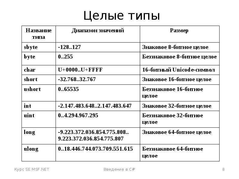 Как объявить глобальную переменную c в другом файле