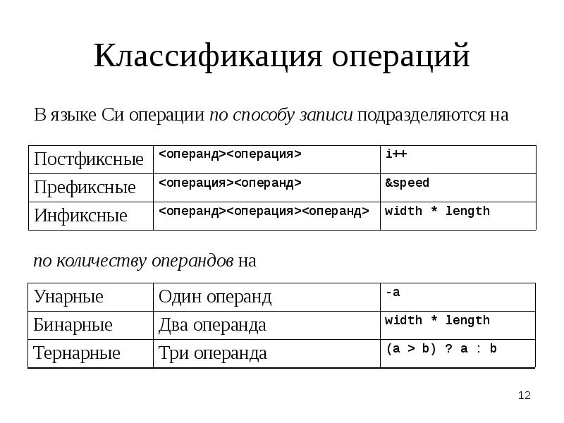 Операнд это в 1с