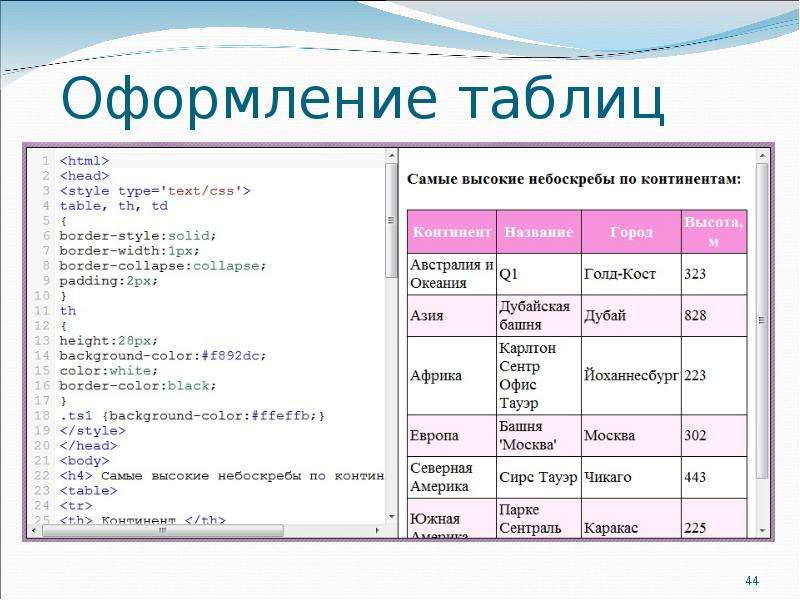 Красивое оформление таблиц в презентации