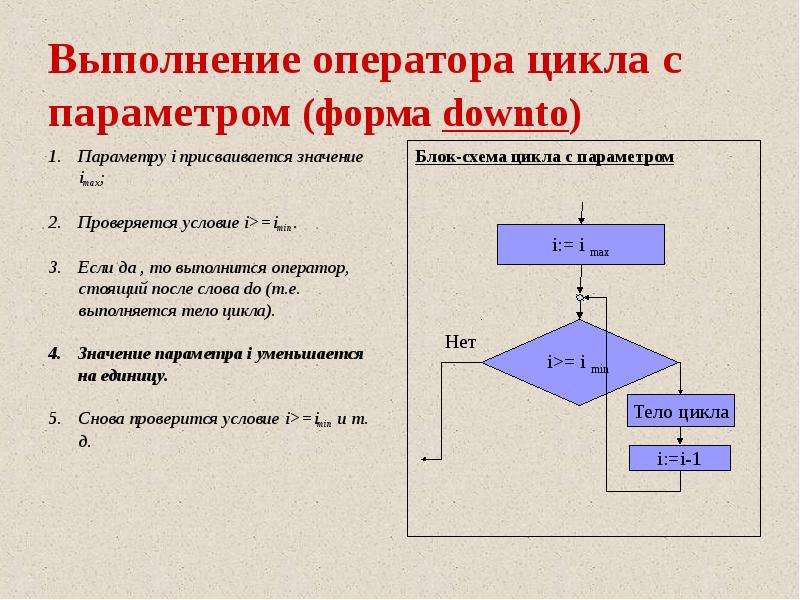 Блок схема цикл