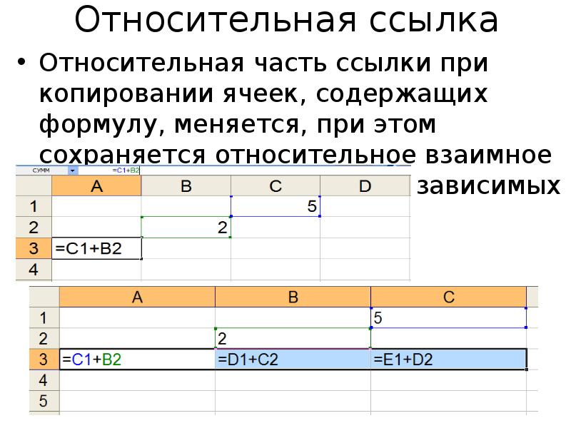 Абсолютные и относительные ссылки в excel презентация