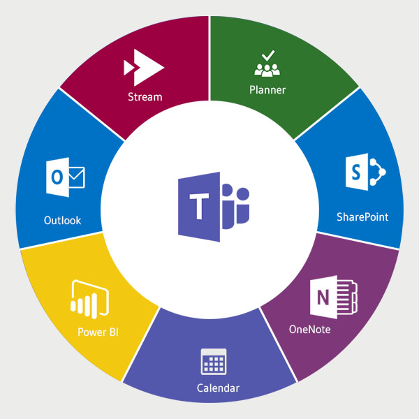 Teams 00. Значок Тимс. Платформа Тимс. Преимущества Microsoft Teams. Microsoft Teams реклама.