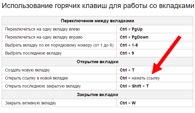 Комбинация открыть закрытую вкладку