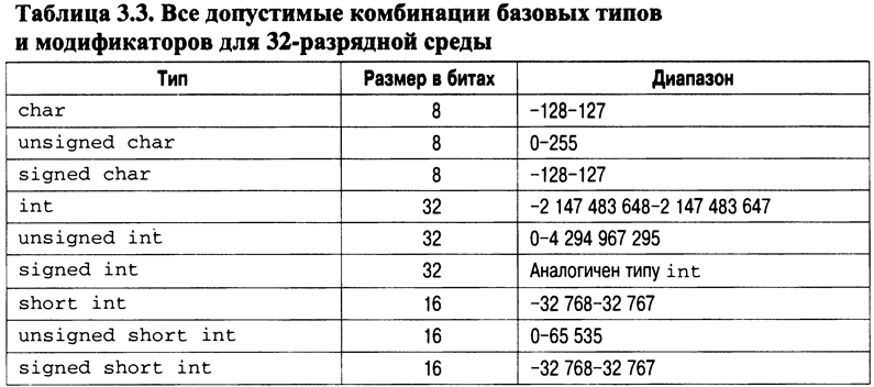 Usali гостиничный стандарт в таблицах и схемах