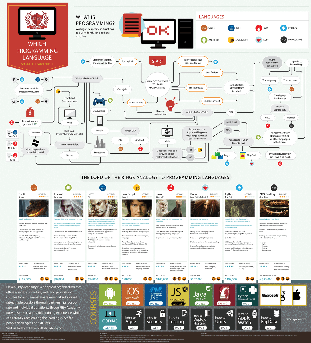 Карта в программировании