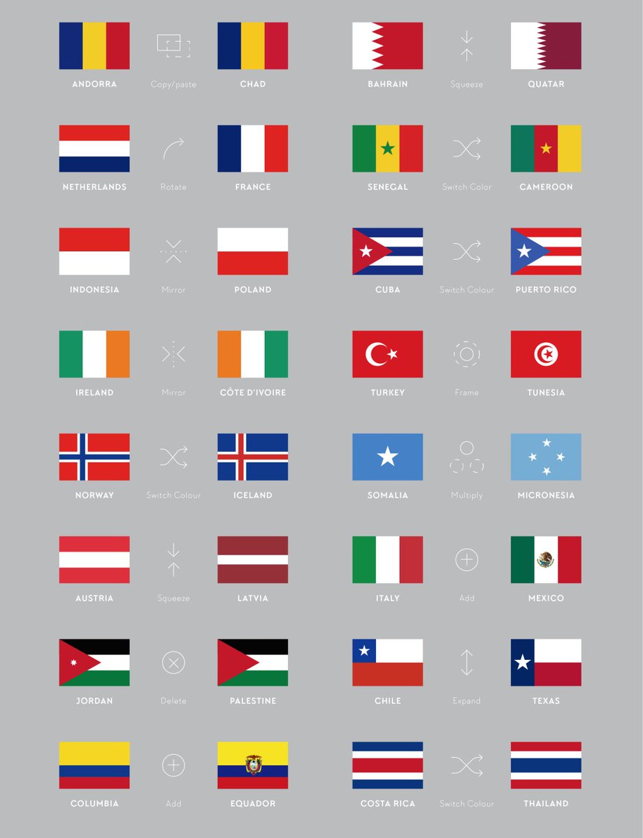 Страны и т и 18. Флаги всех государств. Флаг м.