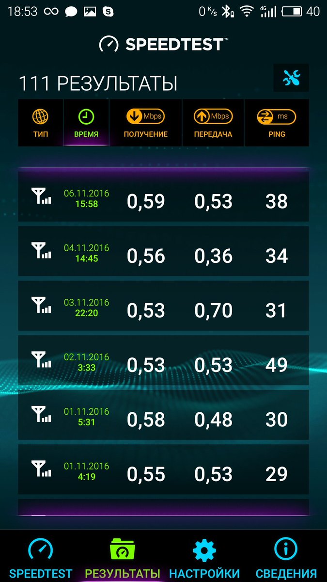 Почему на разных телефонах разная скорость интернета через wifi