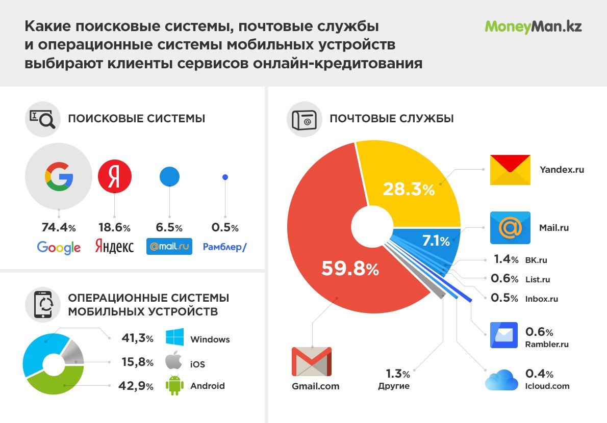 Рейтинг сервисов лада спб