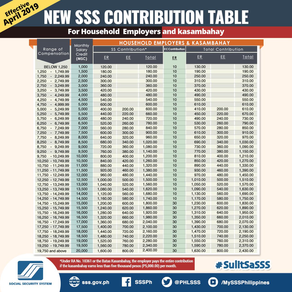 Www Sss: Republic Of The Philippines Social Security System