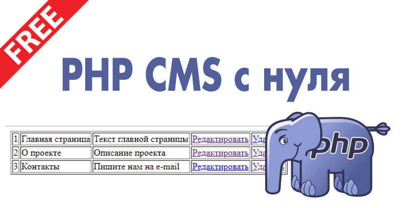 Страница сайта php. Php создание сайта. Php с нуля. Движок на php и MYSQL.. Php создание сайта пример.