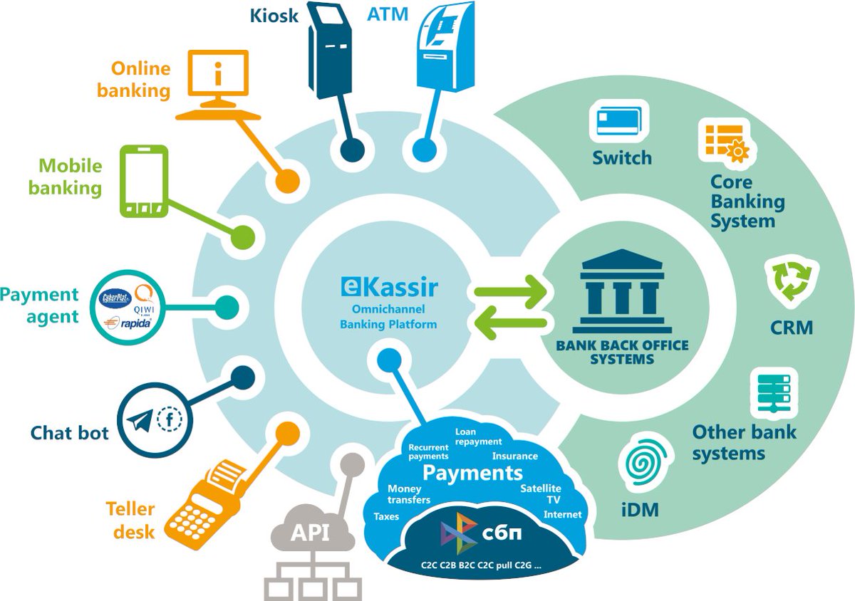 Платформы для создания презентаций