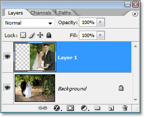 Understanding Layer Masks In Photoshop