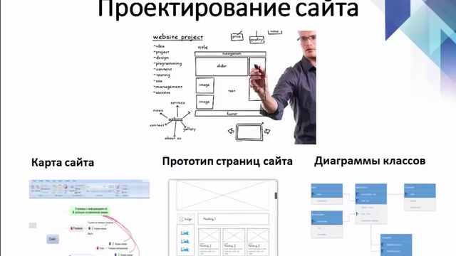 Проектирование сайта. Пример сайта проектировщиков. Прототип сайта автосервиса. Проектирование веб сайта 11 класс. Прототип сайта курсов.