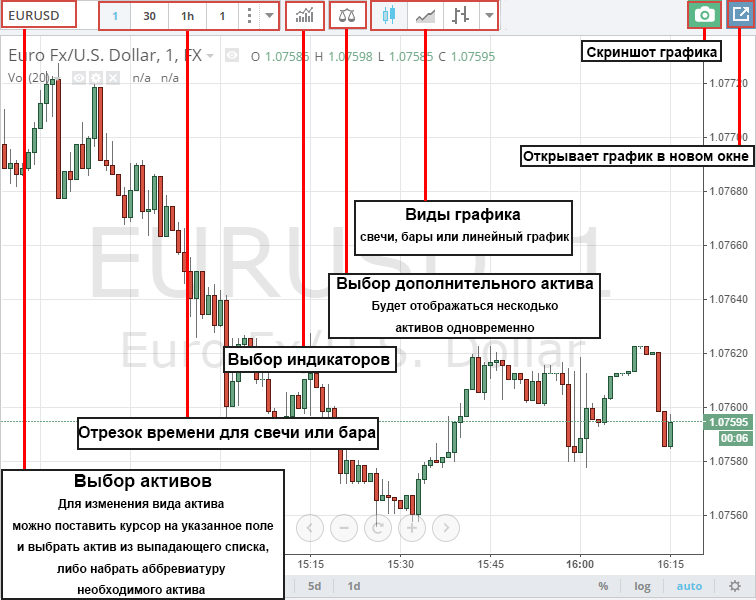 Как правильно читать графики. График биржи. Типы графиков на бирже. Чтение графиков на бирже. График бинарных опционов.