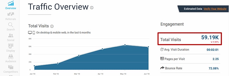 similarweb total visit за месяц
