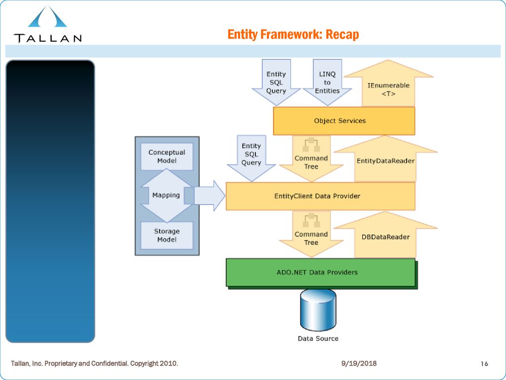 За формальное описание общей системы типов в net framework отвечает