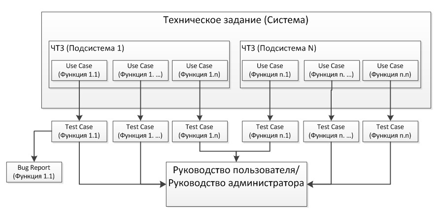 Техзадание программисту 1с образец