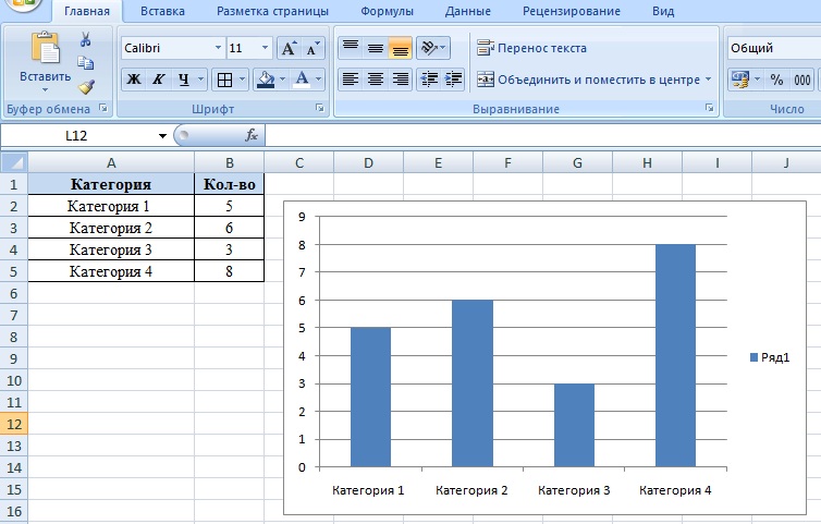 Где можно строить диаграммы кроме excel