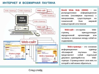 Объект веб страницы текст или изображение устанавливающий связь с другим объектом в сети интернет