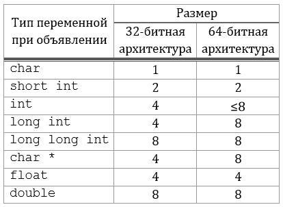 Oracle переменная типа таблица