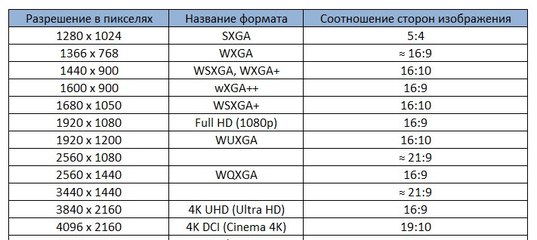 Png не прозрачный фон почему