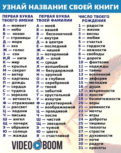 Генератор имен в телеграмме