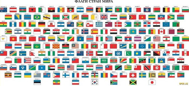 Флаги стран мира фото с названием 2 класс окружающий мир