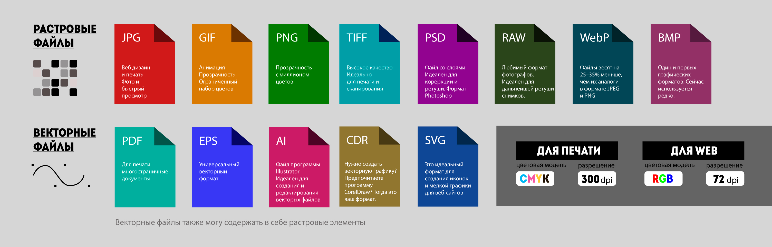 Png не прозрачный фон почему