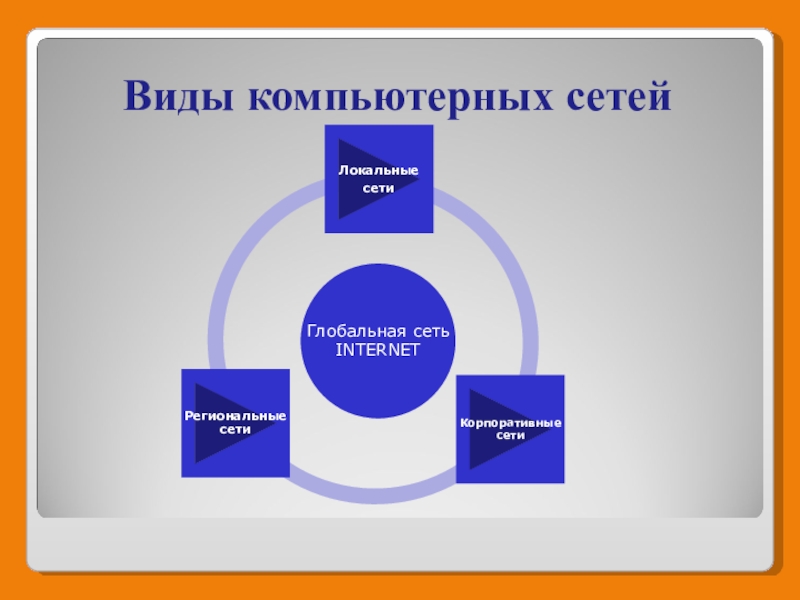 Основные виды поиска в компьютерных справочных системах