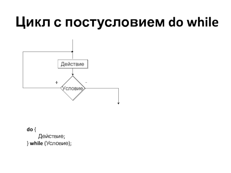 Блок схема цикла while c