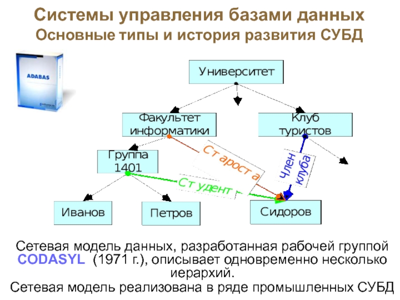 Классификация субд презентация