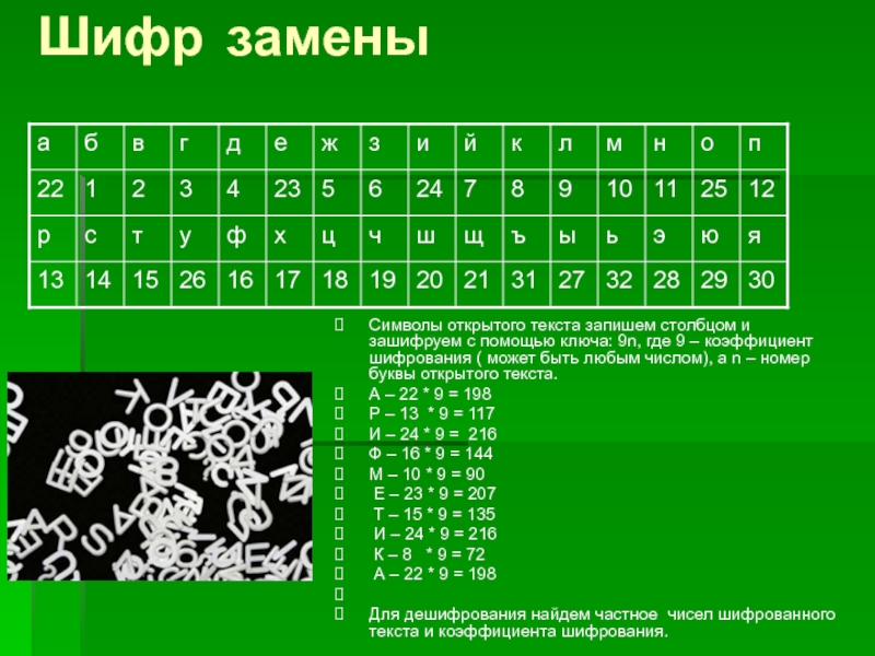 Разгадать шифр на рисунке шакату