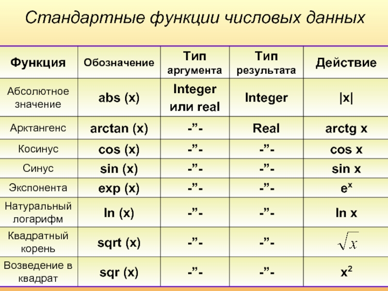 Функция если в симс