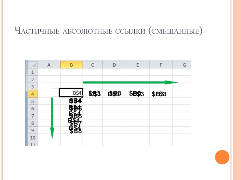 Как поменять относительные адреса ячеек на абсолютные эксель