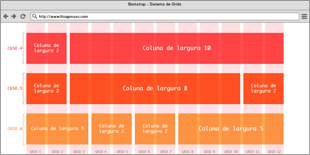 Css вывести на передний план