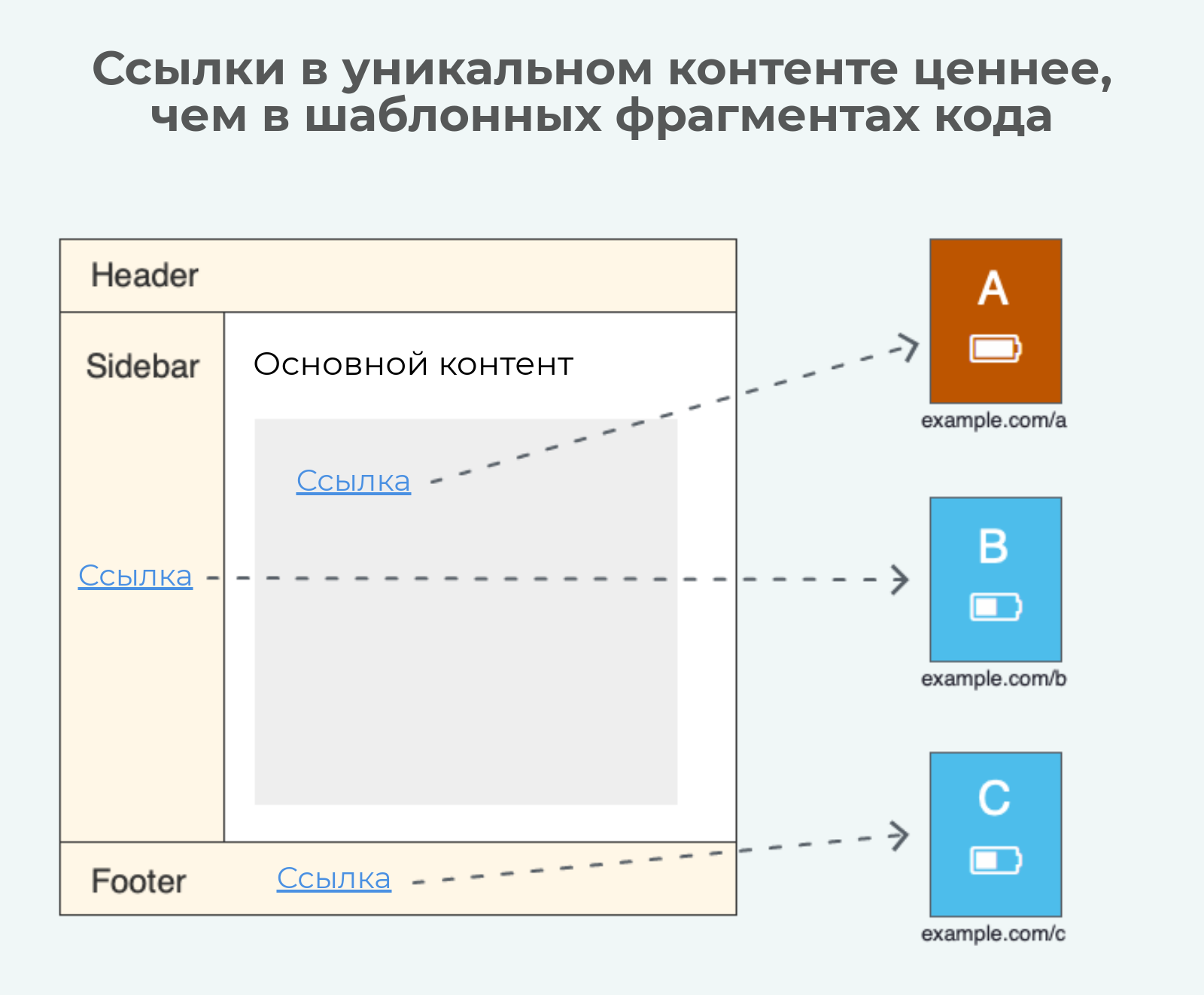 Header html. Хедер футер сайдбар. Хедер html. Header и сайдбар. Сайдбар html.