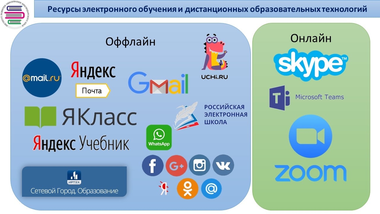 Российское интернет образование. Образовательная платформа. Платформы для дистанционного образования.