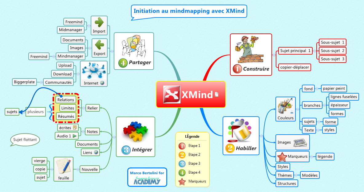 Русские майнд карты. XMIND интеллект карта. Интеллект-карта в программе XMIND. Ментальные карты XMIND-8. Пример интеллект-карты XMIND.