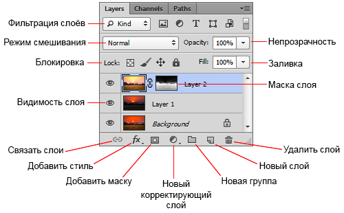 Палитра слоёв (Layers)