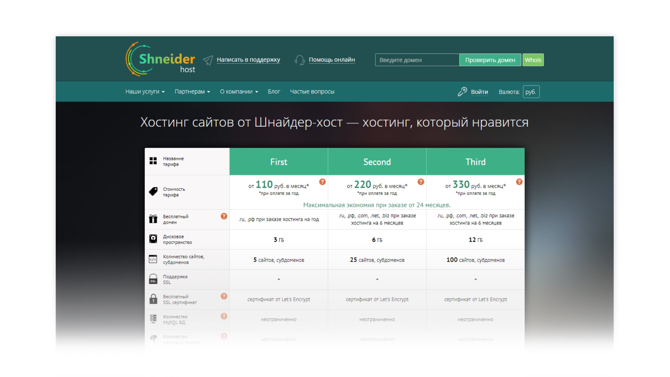 Шнайдер хост. Определить хостинг сайта по домену. Как узнать хост сайта. Услуги хостинга для сайта.