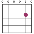 E6 chord diagram