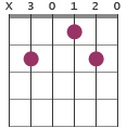 A/C# chord diagram