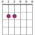 C#m11 chord diagram