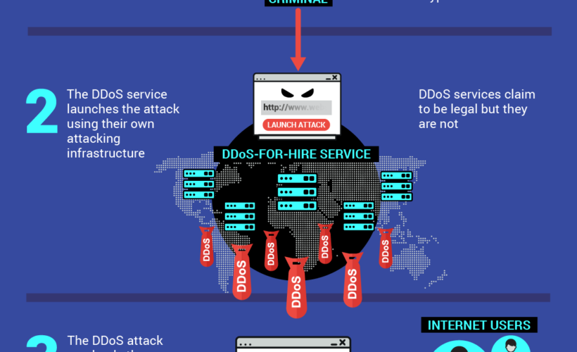 Как защитить роутер от ddos атак