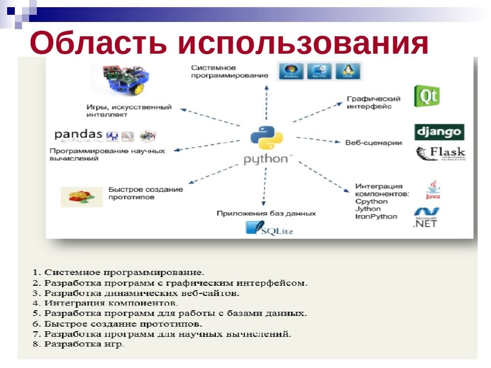 Проект язык программирования с