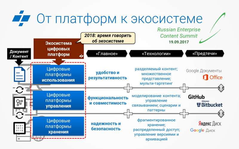 Платформа управления проектами